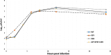 FIG 3