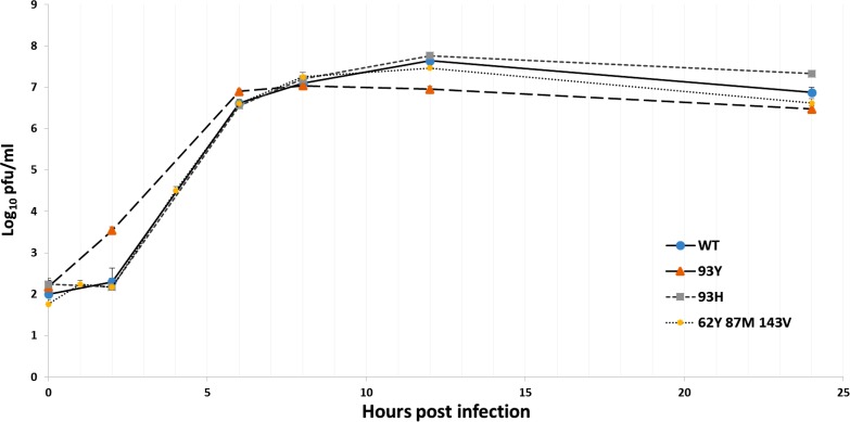 FIG 3