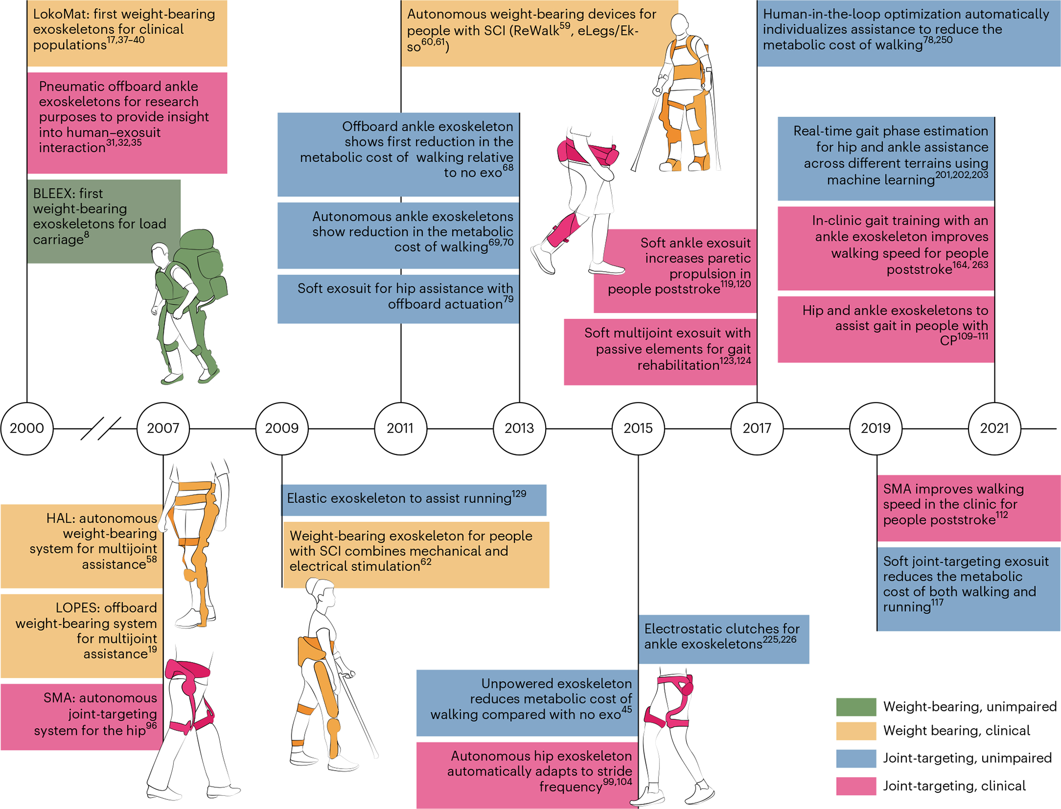 Fig. 2 |