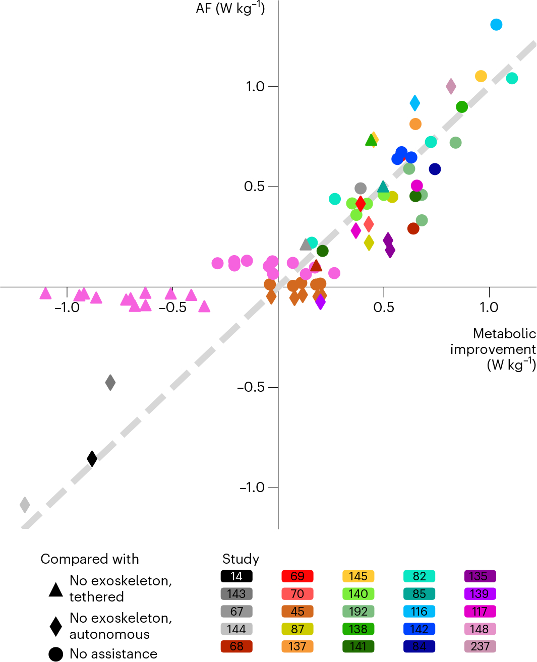 Fig. 3 |