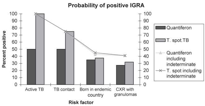 Figure 1)