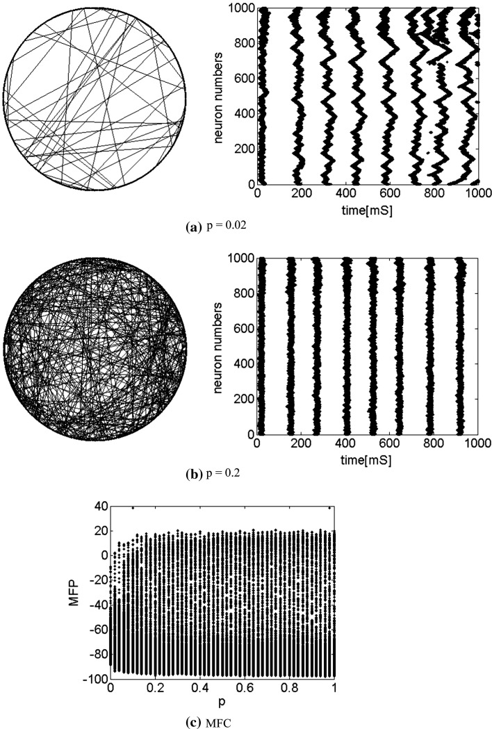 Fig. 7