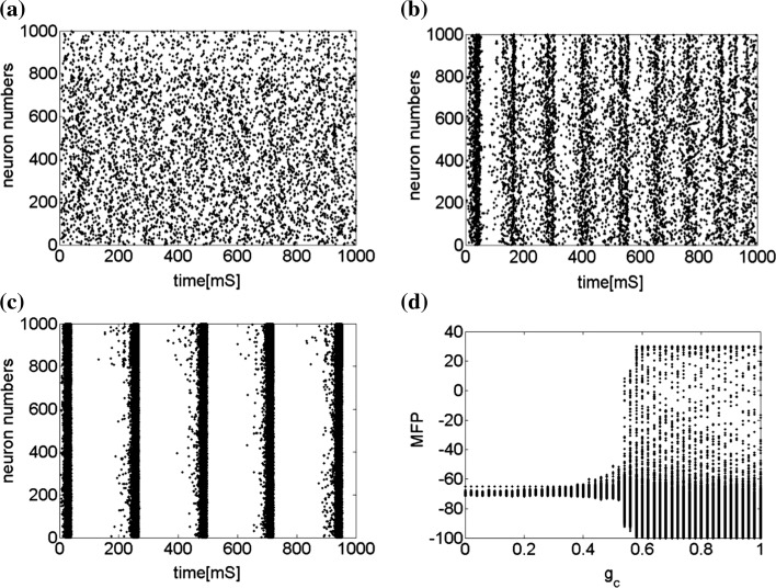 Fig. 3