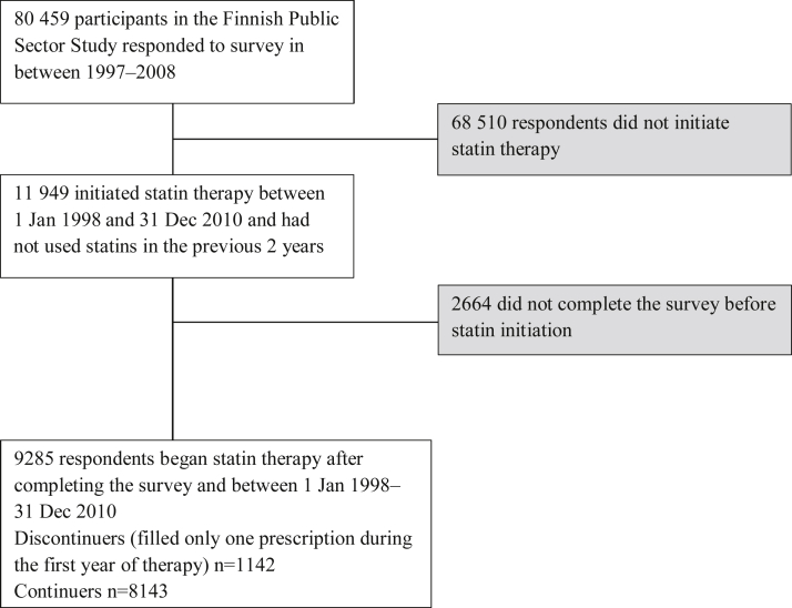 Figure 1