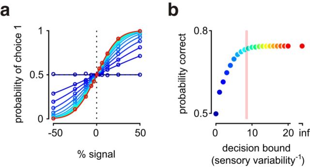 Figure 9.