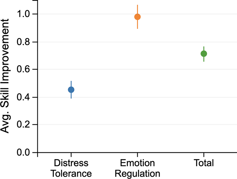 Figure 3: