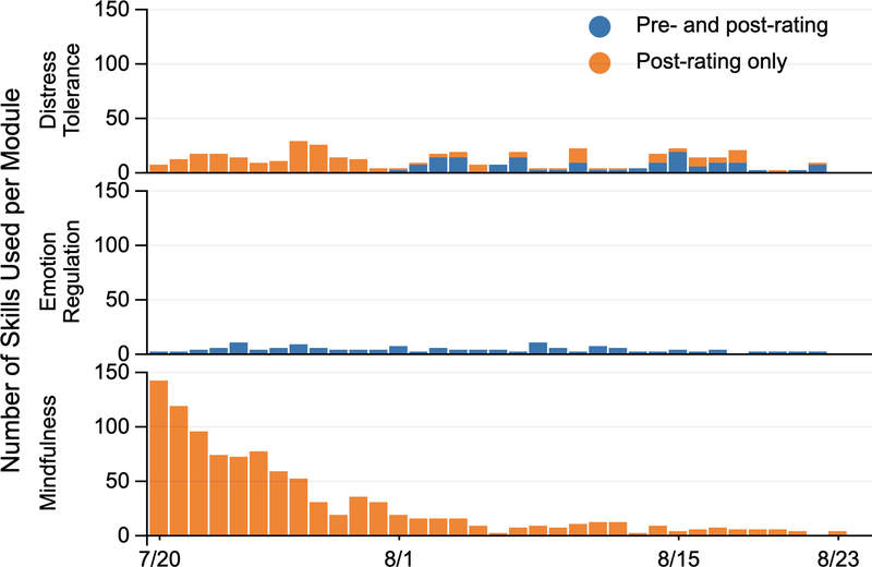 Figure 2: