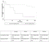 Figure 2c.