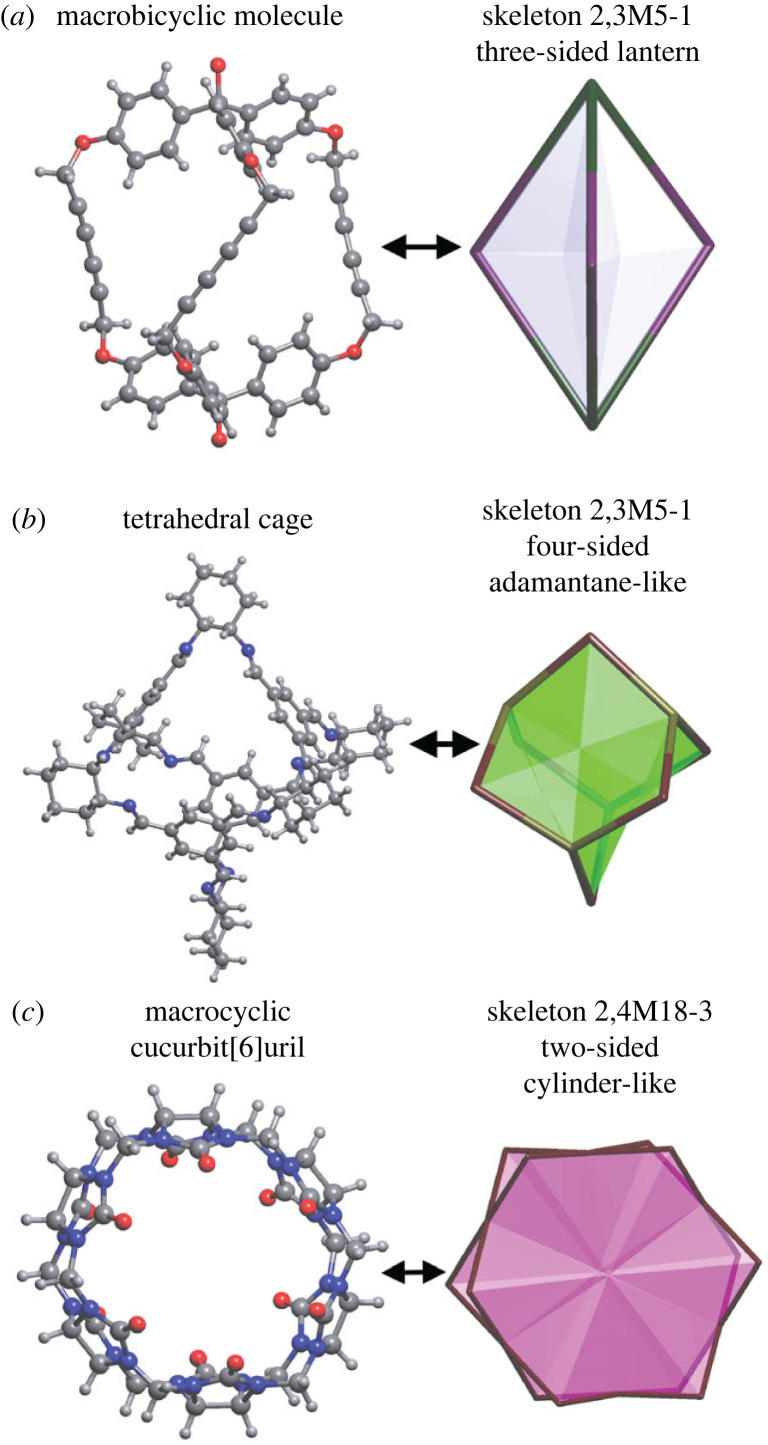 Figure 5. 