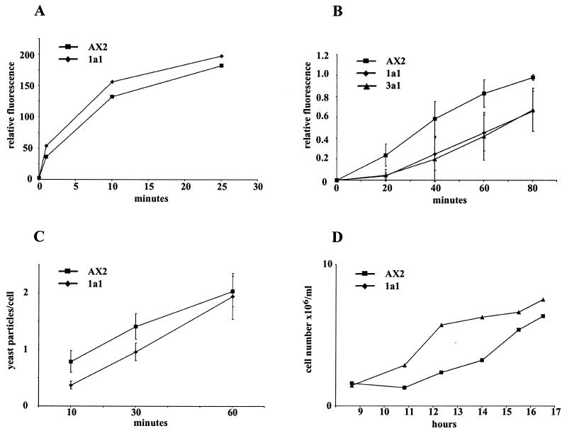 FIG. 2.