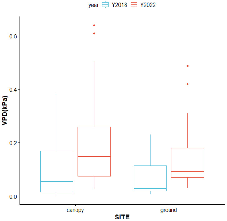 Figure 12