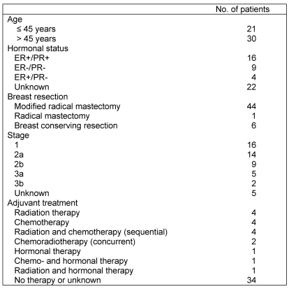 Table 1