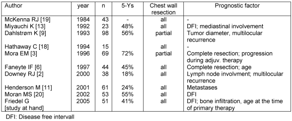 Table 6