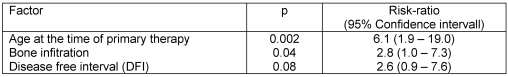 Table 5