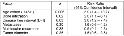 Table 4