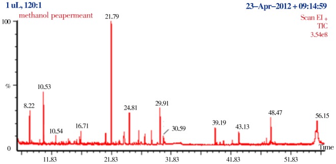 Figure 5.