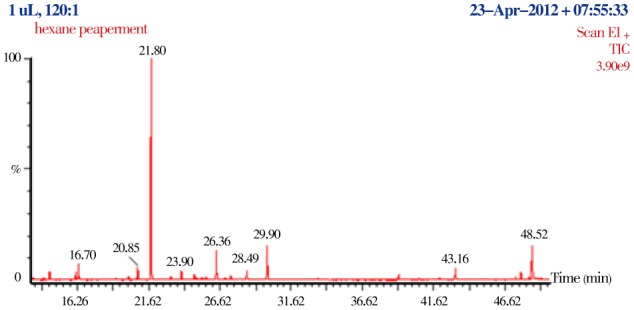 Figure 1.