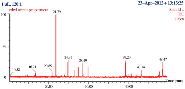 Figure 2.