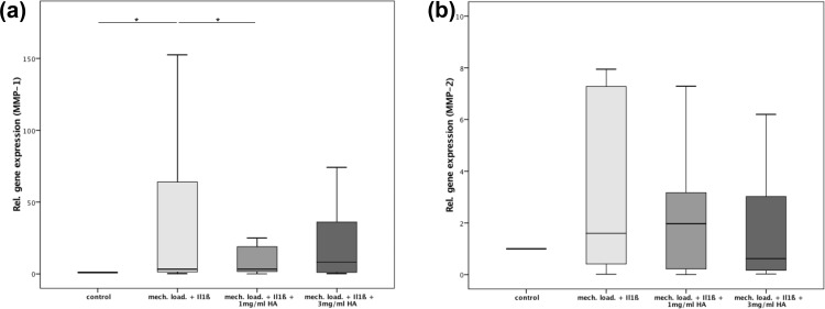 Fig 5