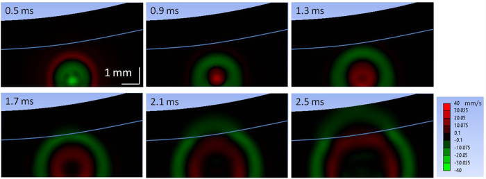 Figure 6