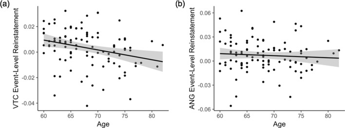 Figure 5—figure supplement 2.