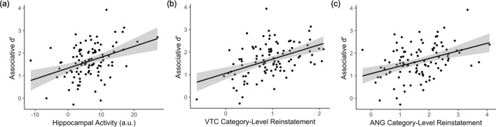 Figure 5—figure supplement 4.