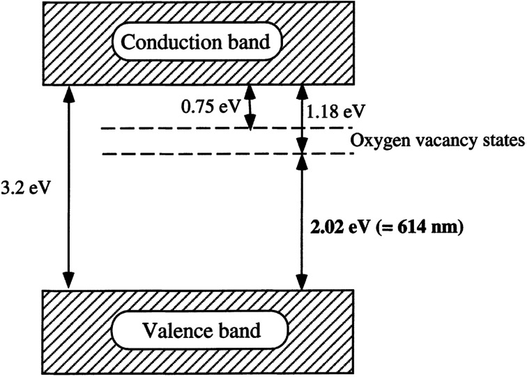 Fig. 9