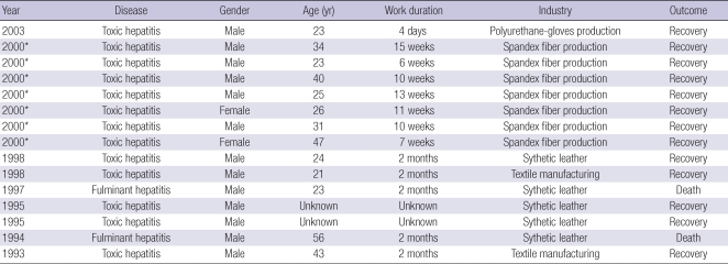 graphic file with name jkms-25-S36-i003.jpg