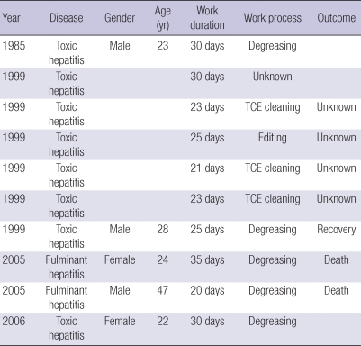 graphic file with name jkms-25-S36-i004.jpg