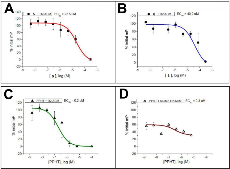 Fig 5