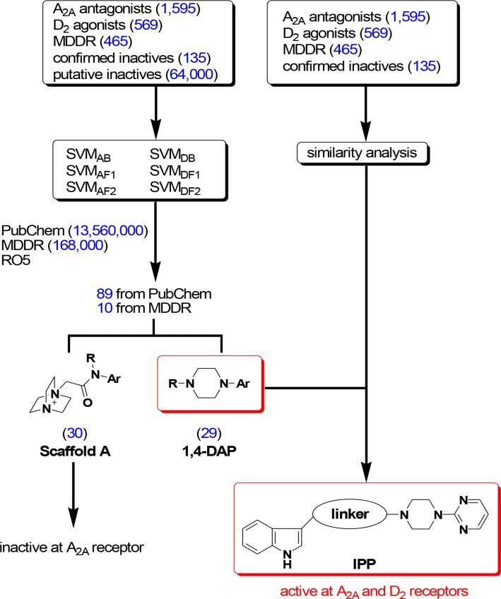 Fig 2