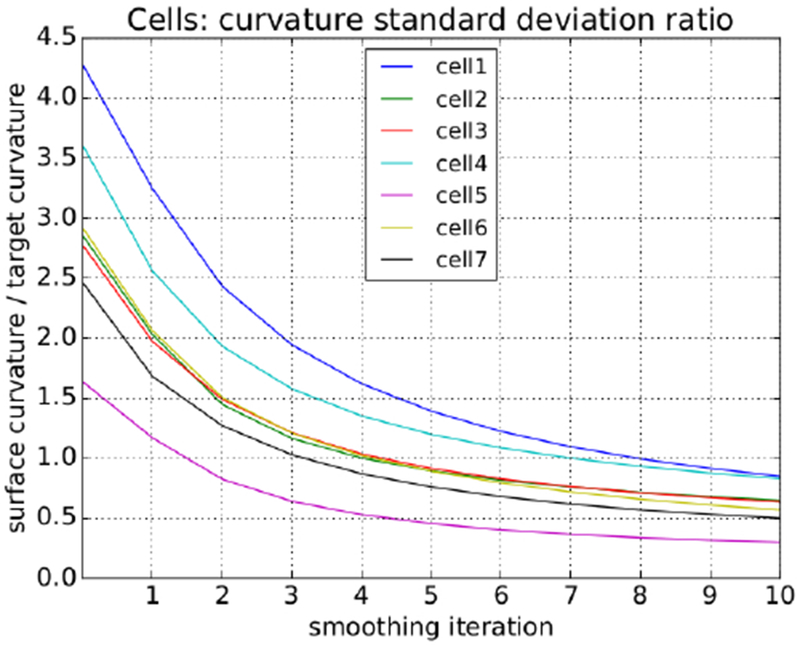 Fig. 23: