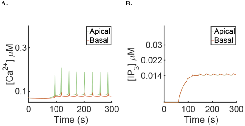 Fig. 11: