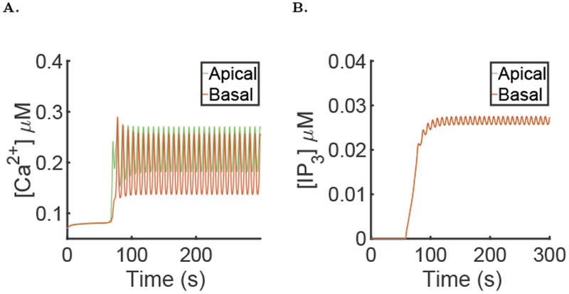 Fig. 16: