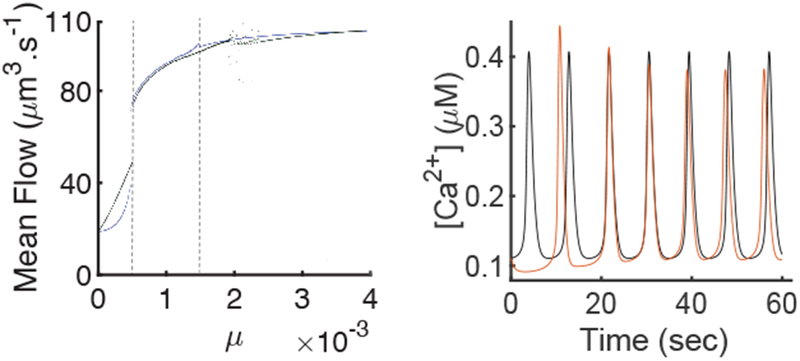 Fig. 8: