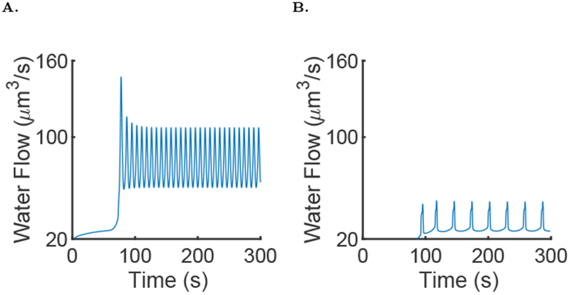 Fig. 10: