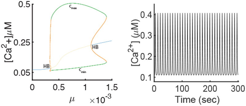 Fig. 7: