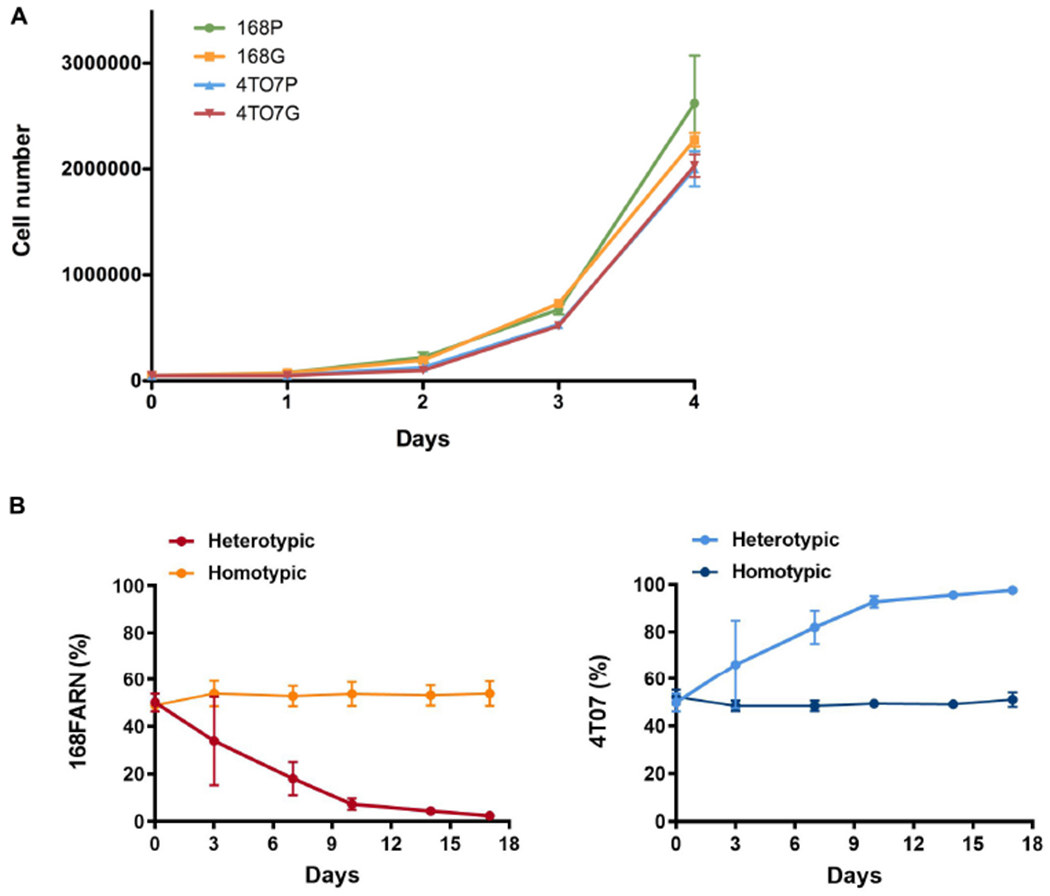 FIGURE 1 |