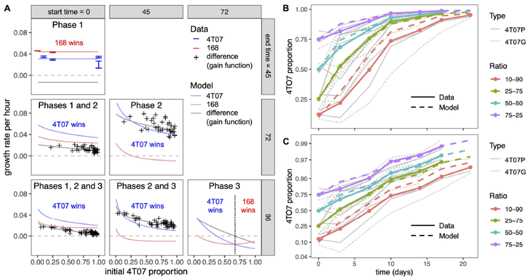 FIGURE 2 |