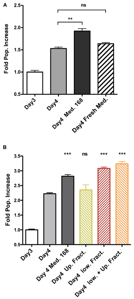 FIGURE 4 |