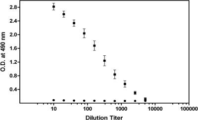 FIG. 9.