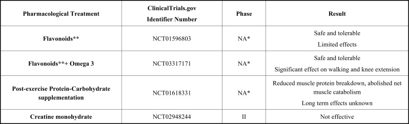 graphic file with name CN-19-2276_T1.jpg