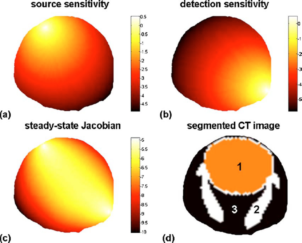 Fig. 3