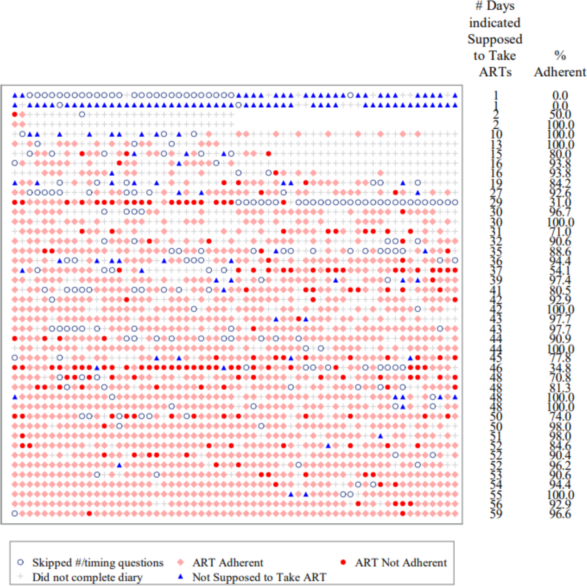 Figure 1: