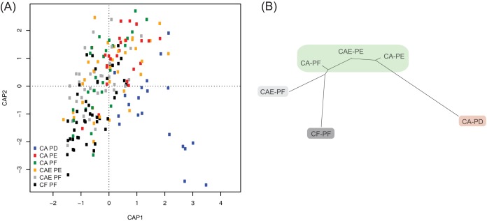 FIG 1