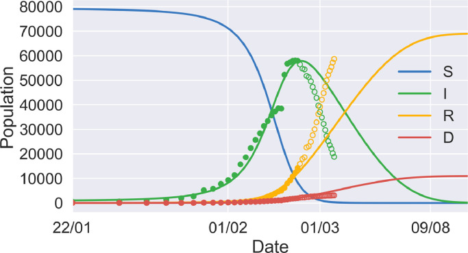 Fig. 4