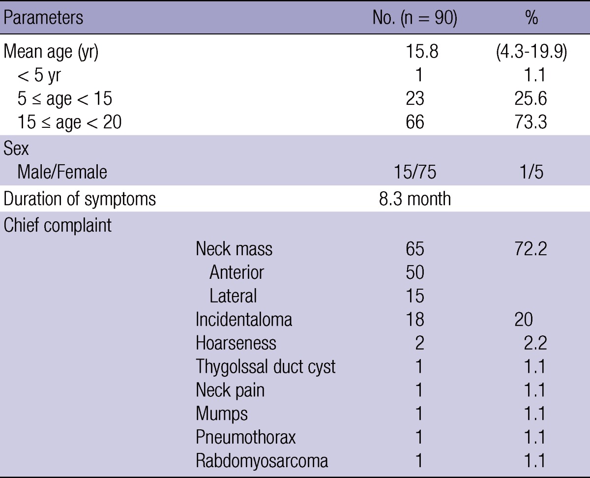 graphic file with name jkms-28-693-i001.jpg