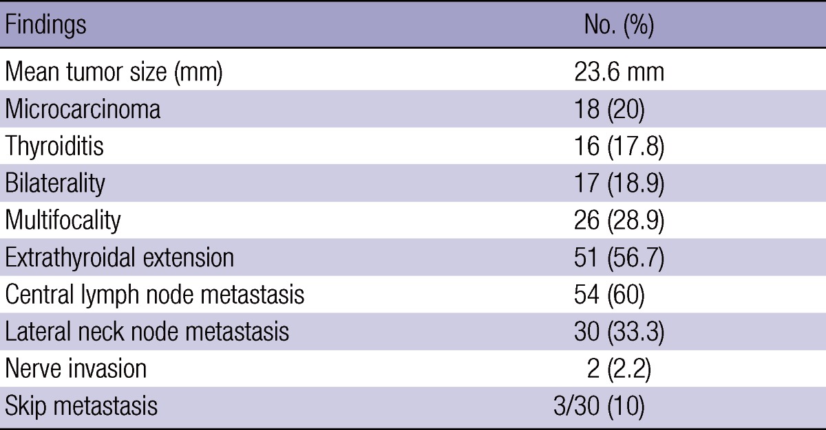 graphic file with name jkms-28-693-i003.jpg