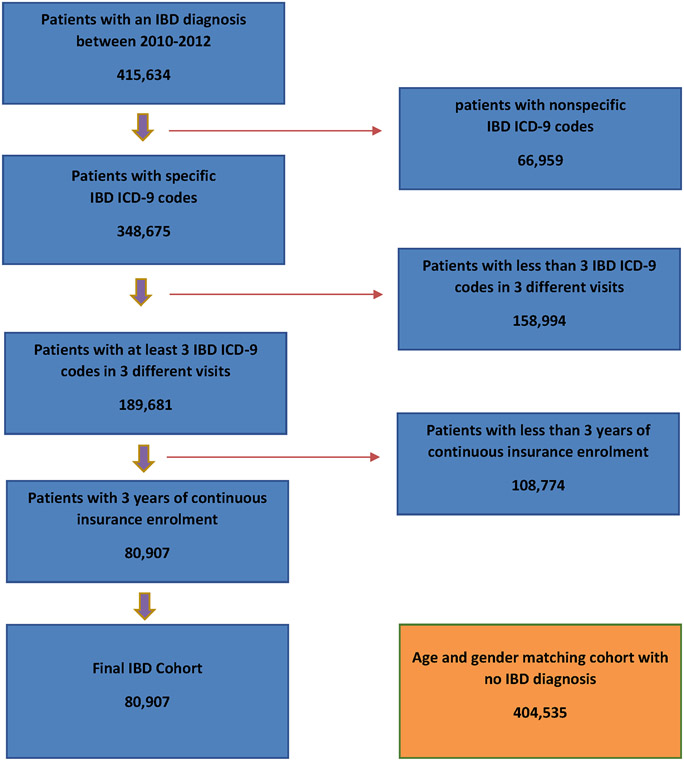 Figure 1: