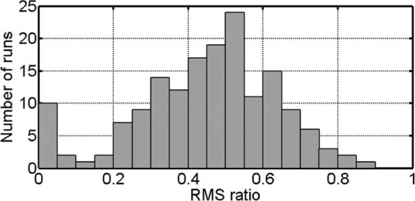 FIG. 6